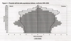 I benefici dell’integrazione pensionistica