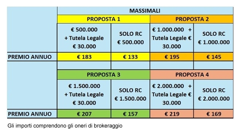 Offerta assicurativa di RC professionale rivolta alla categoria dei biologi