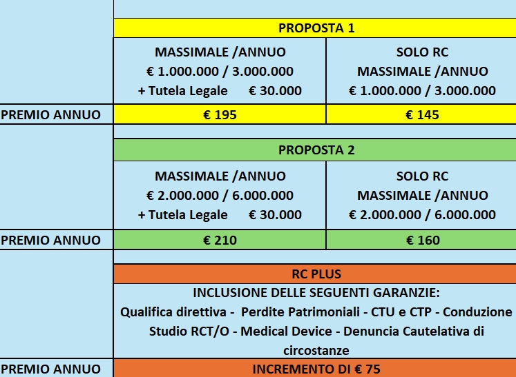 Offerta assicurativa di RC professionale rivolta alla categoria dei biologi